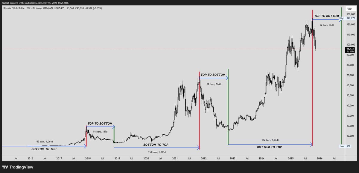 SpaceJesus96's tweet photo. @c2mtrading Just to add this...its much better to wait for a year than to guess the number.
Time>price https://t.co/Rv9QTFuxyr