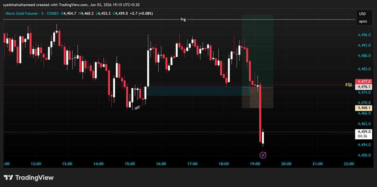 Syed_4206's tweet photo. Road to $25K Payouts – Day 3

NQ &amp; Gold – New York

NQ sell → 7R, SL
(later full TP)
NQ sell → SL
NQ sell → secured 1.7R

Gold buy → SL
Gold sell → secured 2R
Good bias.
Too many attempts.

– ZAID Trades
#NQ #Gold https://t.co/PAWOmRPR9V