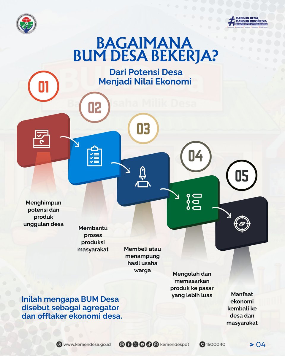 kemendespdt's tweet photo. #SobatDesa, tahukah kamu bahwa banyak potensi desa bisa berkembang menjadi sumber ekonomi yang kuat jika dikelola bersama? https://t.co/GPdyLezP9A