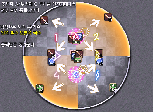 hakonatoe_'s tweet photo. 인용트에서 공유해주신 전략 게시판을 09식 0604 버전으로 수정한 전략 게시판을 재배포합니다!

기본 틀을 멋지게 만들어주셔서 수정할 건 거의 없었습니다! 다만 공략이 수정되면서 방향이 많이 달라진 부분들이 있어 총 5개의 전략 게시판을 수정하였습니다.

https://t.co/Ldd4r7O73F https://t.co/0hnVCZTfK1