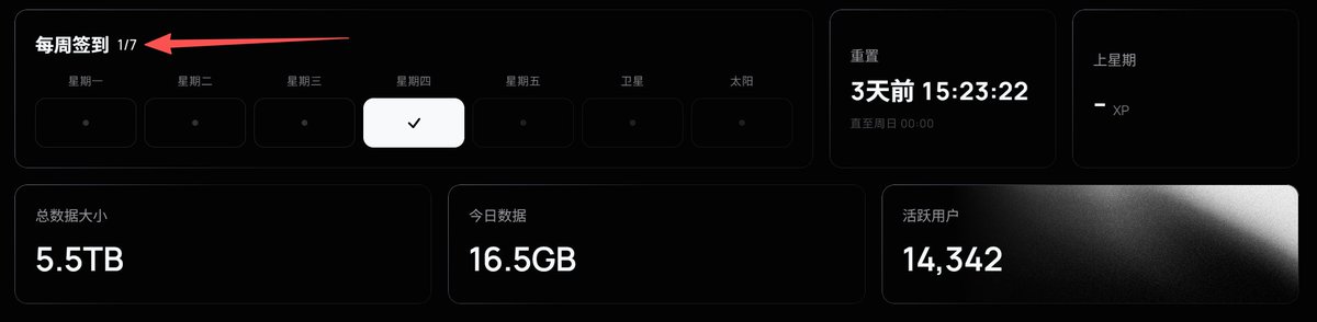 yujuhao's tweet photo. 今天出了每日签到😂😂

物理人工智能数据网络 @ZenO4AI 

1⃣使用邮箱登录

2⃣上传数据赚取XP积分

3⃣每日签到赚取XP积分

✅参与🔗：https://t.co/2kbWcJbRT5

声明：本内容并非赞助内容，仅为个人撸毛纪录分享，请务必自行研究！ https://t.co/ttuVm8e2jB