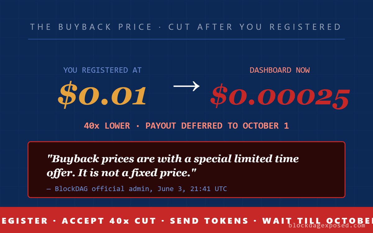 blockdagmonitor's tweet photo. BlockDAG cut its buyback price 40x AFTER holders registered.

Registered at $0.01? Your dashboard now shows $0.00025.

New "Legacy Sale" buyers get $0.001. Existing holders get 4x less.

Payout? October.

Admin: "not a fixed price."

#BlockDAG #BDAG

https://t.co/nS5qJxD55Q https://t.co/ikiu77XwR8