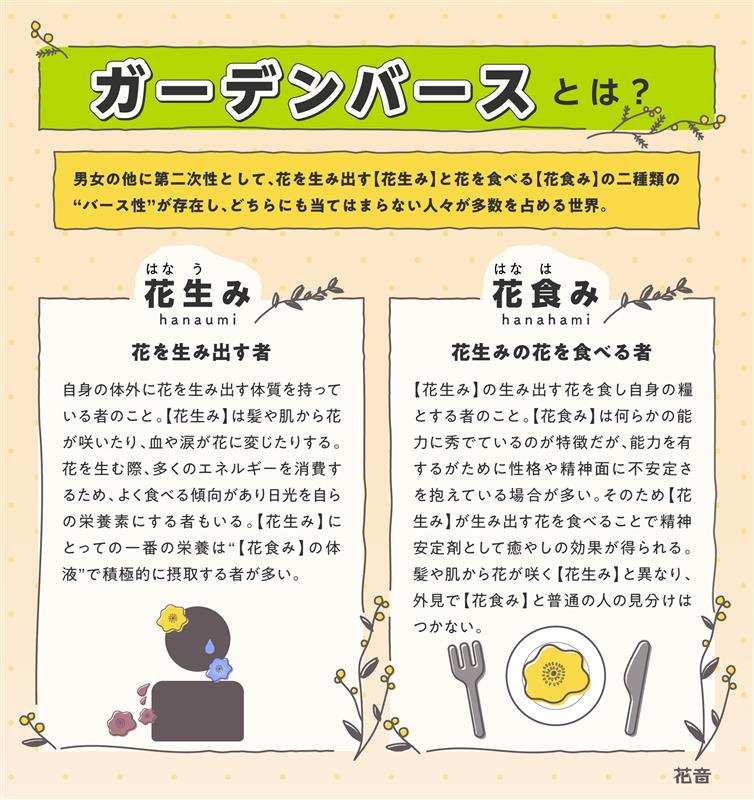comicomi_MD's tweet photo. ˗ˏˋ🌺ご予約受付中🌺ˎˊ˗
 
やいび先生(@yaibi) 新刊コミックス📕💕
『ぼっちDKに花束を-学園ガーデンバース-』
花音コミックス(@hanaoto_info)
発売日：7/3
 
💗🎁コミコミ有償特典✨アクリルカード✨＆
💗🎁コミコミ特典✨描き下ろし4Pリーフレット✨付き❗️❗️
 
https://t.co/6Ff6zYPZQ6 https://t.co/J4GGenSVGU