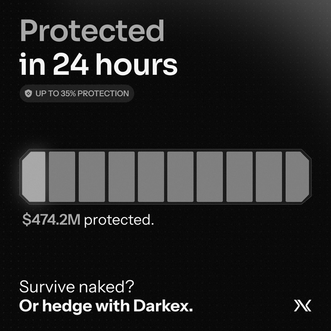 Darkex's tweet photo. GM.

$1.66B gone in 24h.

If those positions were on Darkex,
the ending would've looked different.

Darkex Hedge &amp; Shield. https://t.co/WNv58ChSsN