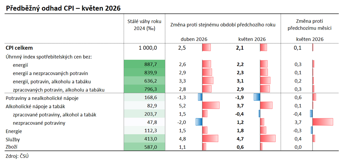 Ondřej Lopušník tweet media