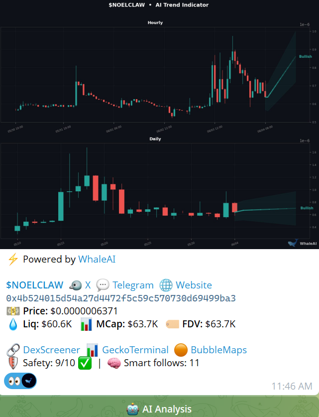 Whale_AI_net's tweet photo. $NOELCLAW — @noelclawfun (dev @rimurucook)

Most AI crypto tools forget everything when you close the tab. NoelClaw remembers everything — every trade, every research note, every workflow — and loads it back next session. The more you use it, the more it knows about you.

Chat to swap, DCA, find yield, deploy tokens, build apps. 62 tools. Works in Claude, Cursor, any AI client. One command to install.

5 background agents running 24/7. They coordinate, verify risk before every action, and learn from failed executions.

Already getting recognition from @aeonframework and @AskSurplus devs.