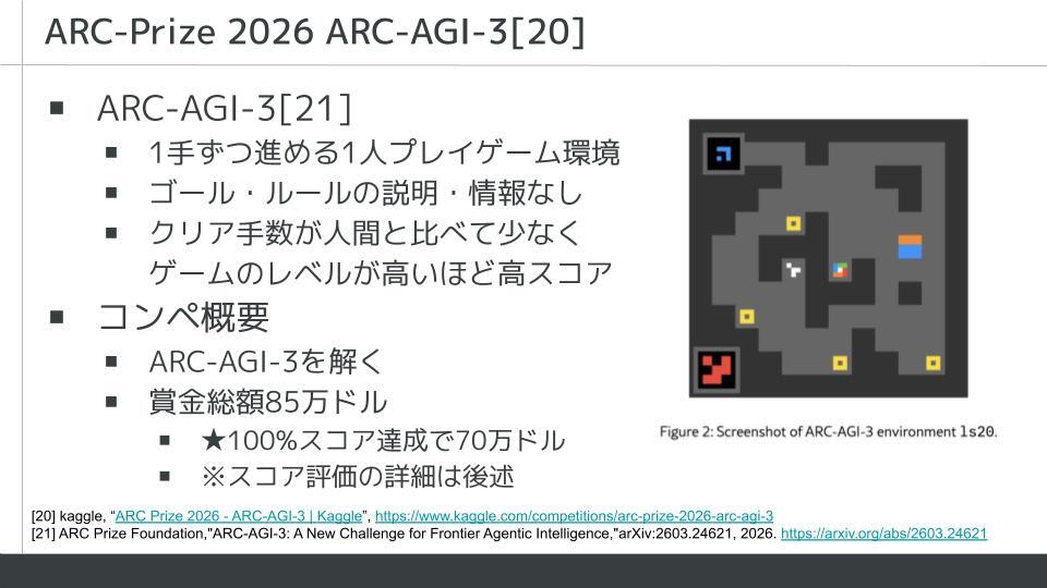 go_drive_tech's tweet photo. AI本部の廣中 (@pensuke_san) が社内勉強会で発表予定の資料「ARC-AGIとは何か」を公開しました。AGIの実現に向けて知能の再定義を行い、人間とAIのギャップの解消を目指すARC-AGIコンペの取り組みのこれまでについて紹介しています。
https://t.co/qkdti16aa7 https://t.co/ME05YK3s6h