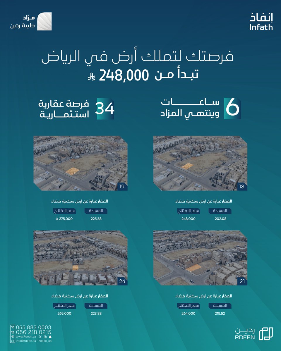 Rdeen_Sa's tweet photo. آخر 6 ساعات

فرصتك لتملك أرض في الرياض تبدأ من (248,000) الف ريال فقط!

34 فرصة عقارية متنوعة بين أراضٍ سكنية وفلل وعمارة سكنية، مطروحة في مزاد طيبة ردين.

⏳ينتهي :   اليوم الخميس 04 يونيو 2026.    
من الساعة 4:00 مساءً إلى الساعة 6:45 مساءً   
 
 لتحميل كتيب المزاد : https://t.co/fuINqMJv67

للمشاركة في المزاد: https://t.co/poxcEue9Y0
@infath_sa
@infathAuctions

#إنفاذ #ردين #مزادات #الرياض_الآن #عقارات