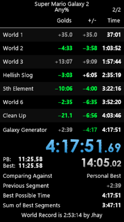 lilGreenYoshiSR's tweet photo. welp... got a new peeb. i lost 9. fucking. minutes. to fearsome fleet. I knew i had timesave in world 4-6 but i didn't know it was THAT much. I was literally +9:09 out of w3... god this game is hard man lmao https://t.co/pblJO8vqbw