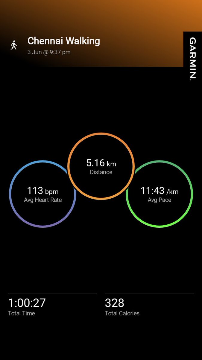 Srinraja's tweet photo. Walking 5KM #garmin #beatyesterday #chennai #5kmclub https://t.co/DnxXvcp261