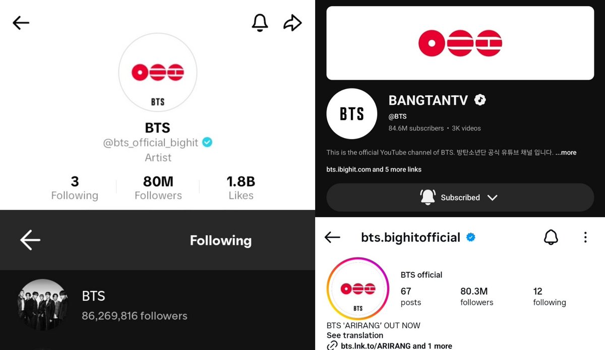 Bangtan7_Stream's tweet photo. #BTS have now reached 80 Million followers across four different platforms simultaneously! 🔥 https://t.co/jmzQEtmKz9