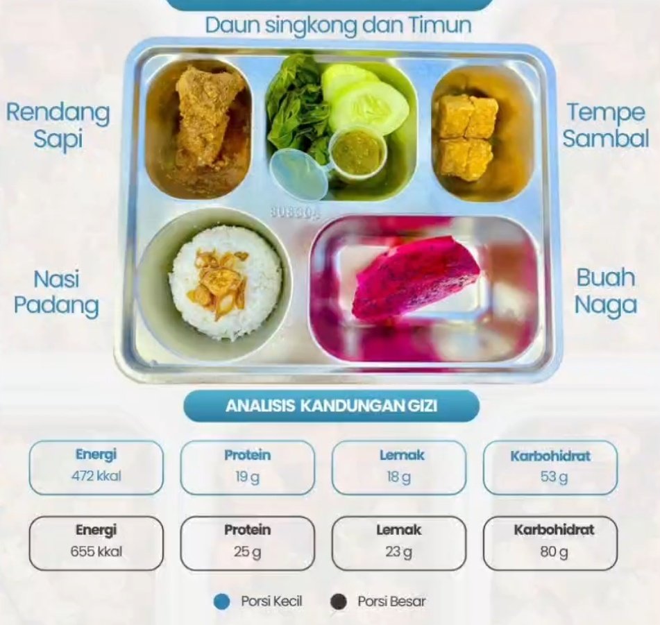 junmiyaaaaaa's tweet photo. Anjaaayy nasi padang wkwk https://t.co/zgNrDP4WKV