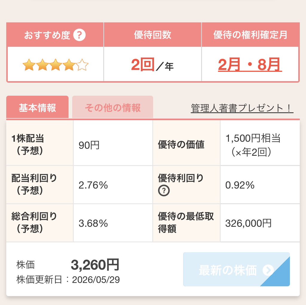 archiveee000's tweet photo. ここ最近好調なアンドエスティから株主優待券が来てました。
妻も子供もグローバルワークの服が大好きなようで、非常に活用出来ます。DOE配当なのも良いし、ここの服をよく買うならオススメです☺️
自分も若い頃はHAREでよく服買ってたんですが…（遠い目） https://t.co/41ijm22ODz