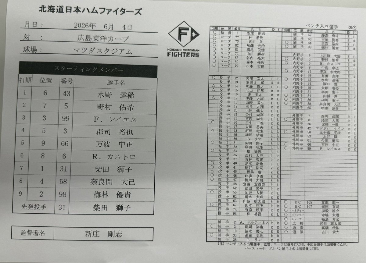 SnFighters's tweet photo. 広島戦(4日、マツダスタジアム)
スタメン＆ベンチ入りメンバーです！
柴田獅子投手が先発します！！ https://t.co/tevx6u1bTb