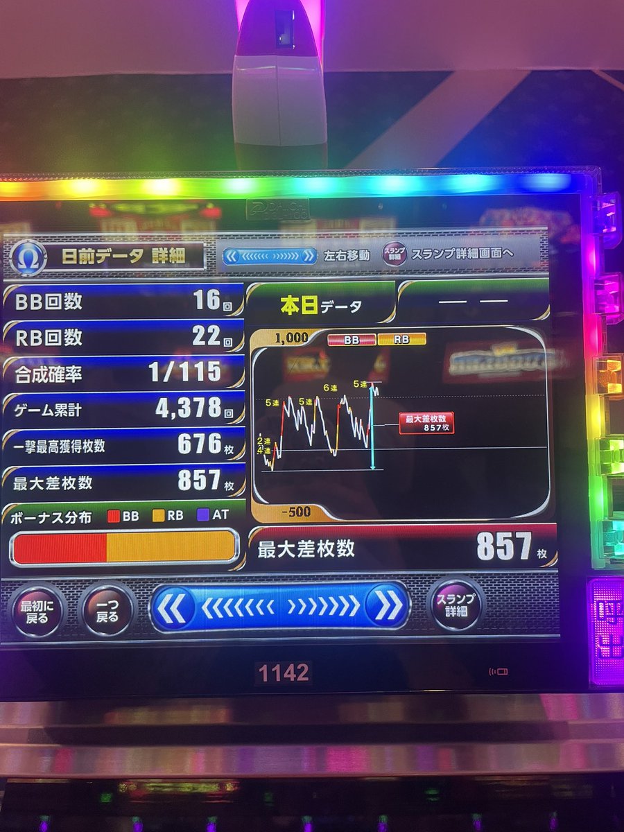 chiisha_k's tweet photo. ちぃちゃん(σち･∀･ぃ)σ

今日の稼働(・      ∀      ・)ゴージャグ
もう5���わんほうが良さそう💢
毎回毎回めっちゃバケ引いてしまう💦
大事やけど面白くないよね💦
捨てたわ…
とりあえず勝ちは勝ち(´Д｀)ﾊｧ…
 #女装 #男の娘 #ちぃちゃん #ゴージャグ https://t.co/CvzFzC9XHS