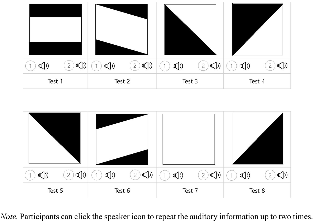 seeingwithsound's tweet photo. Perceptions of visual-to-auditory sensory substitution (VASS) technology among students with visual impairments and special educators https://t.co/aYyuhN2X0e "applies The vOICe algorithm to convert visual images into auditory input"; #ETRI #V2A #VASS #BCI #blindness https://t.co/okentTlnCr