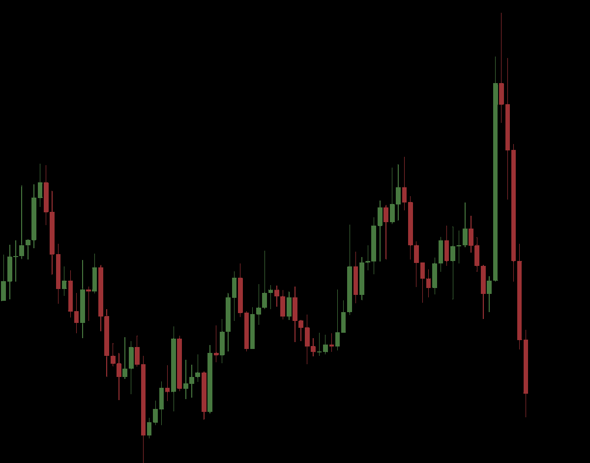 SAFi_Systems's tweet photo. $BNB looks beautiful🤣 https://t.co/TXd2whNpHf