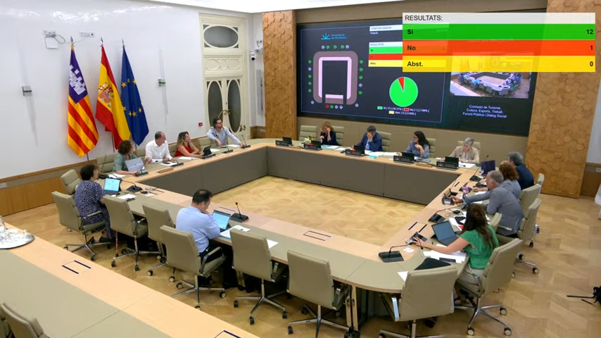 ParlamentIB's tweet photo. @MalenaRiudavets @AlejandroPital3 Imatges de la sessió de la Comissió de Turisme, Cultura, esports, Treball, Funció Pública i Diàleg Social, reunida avui matí al Parlament, durant la qual s'han aprovat dues proposicions no de llei. https://t.co/kNtbKJGA35