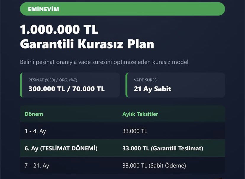 evimkredileri's tweet photo. Kasım’da Teslim, Sabit Taksitli 1 Milyon₺👇🏻

➡️ Finansman Tutarı 1.000.000₺
➡️ Peşinat Rakamı %30
➡️ 6. Ay Teslimat
➡️ Organizasyon Ücreti %7
➡️ 21 Ay Sabit 33.000₺ Taksitler

#faizsiz #tasarruf #eminevim #kredi #fuzul #birevim #katılımevim #sinpaş https://t.co/zcVQEAuXFM