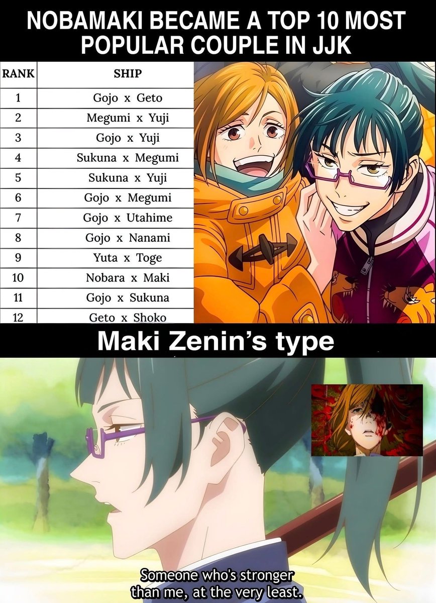 AnimeePost's tweet photo. Nobara ain’t even Maki’s type 😭 https://t.co/6CuwatocVl