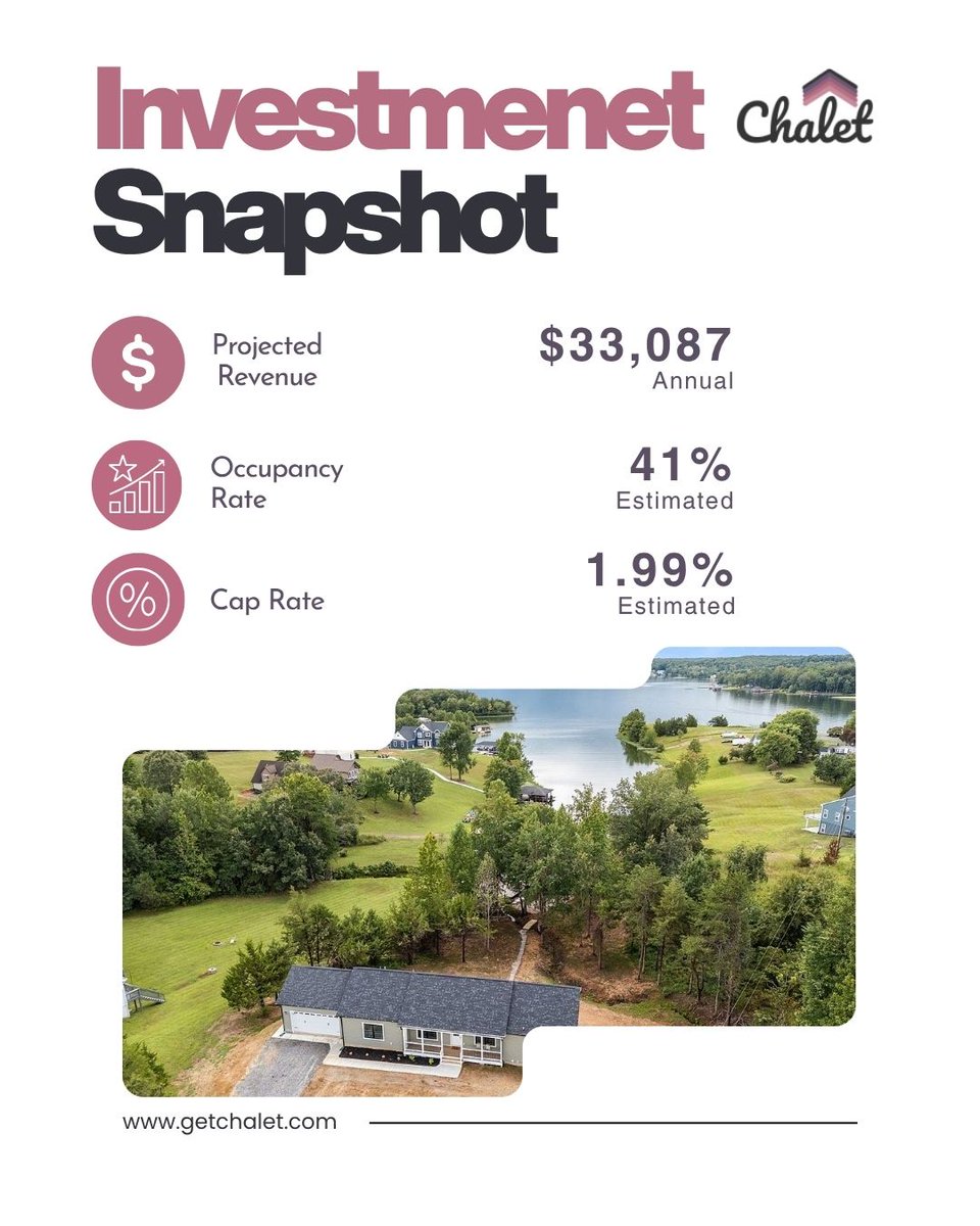 ChaletCo's tweet photo. Luxury waterfront Airbnb opportunity at Lake Anna, Virginia

4 Beds | 3 Baths
Projected Revenue: $33,087
Stunning lake views
Private beach access

🏡 Airbnb for sale Contact Now: https://t.co/llgOVmslaT
#AirbnbForSale #VirginiaRealEstate #LakeAnna #AirbnbInvestment https://t.co/GMXzgn4J1F