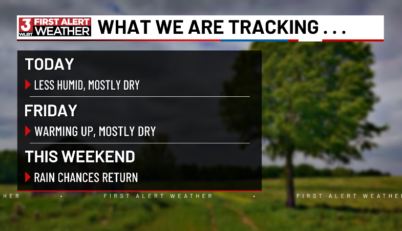 ChaseFranksWx's tweet photo. Enjoy the comfortable weather while it lasts! 

Low humidity, sunshine, and highs in the 80s stick around through Friday. Showers and thunderstorms return this weekend, with daily storm chances expected next week. ⛈️

#mswx @WLBT https://t.co/00BehN8y5L