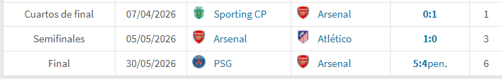 Futbolia's tweet photo. Nunca antes en la historia de la Champions el mismo árbitro había pitado en 3 rondas seguidas al mismo equipo. 

- En cuartos se inventó un penalti a favor del Arsenal contra el Sp.Portugal que fue decisivo. 
- Le robó 2 (o 3) penaltis al Atlético en semis
- Se lamentó de la derrota de su Arsenal en la final.