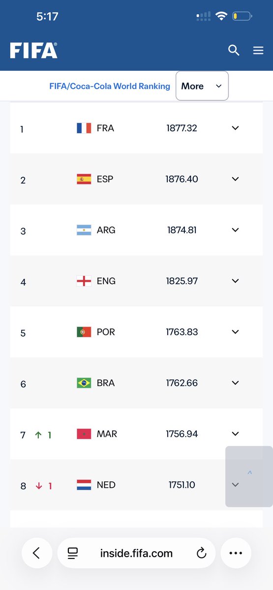 yourbuu's tweet photo. @Elvis_L21 @brndxix lol USA is ranked #16 in the FIFA Men’s World Rankings… this is a terrible take 😂. 6 places behind 4-time World Champion Germany is D+???? LMFAO https://t.co/QF3GFqxMyI