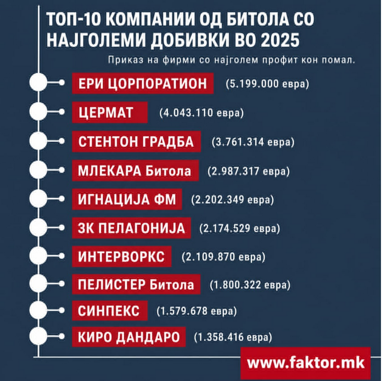 biTechminus's tweet photo. #Битола https://t.co/xKdrqub7Dk