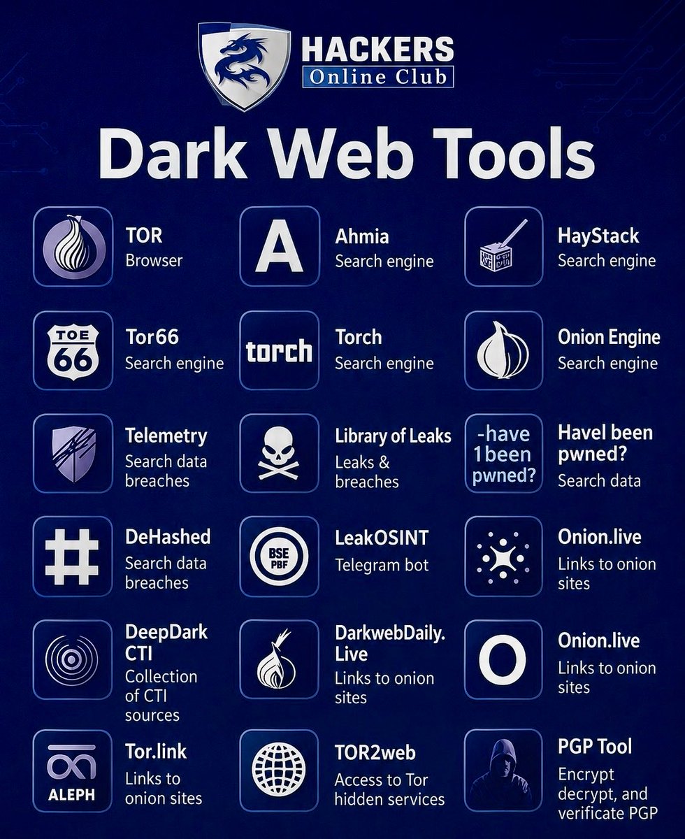 HOCupdate's tweet photo. How do cyber criminals track leaked data and hidden services?

Check out this list of 18 powerful tools used for threat intelligence, breach monitoring, and cybersecurity research.

#CyberSecurity #ThreatIntelligence #DataBreach #EthicalHacking #InfoSec #CyberAwareness #HackersOnlineClub