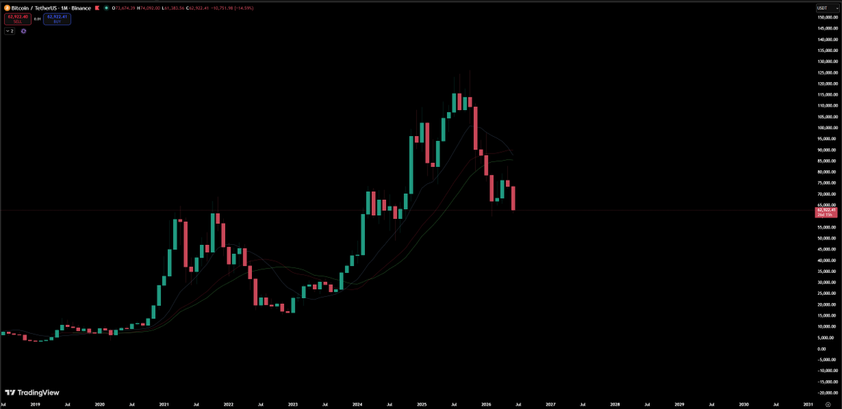 trader7st's tweet photo. $btc https://t.co/U6nAC9DWlf
