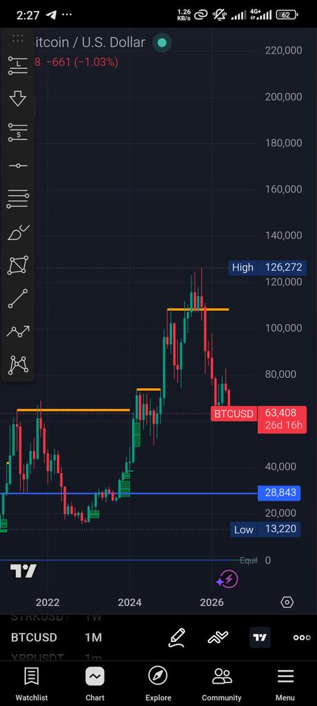 xsaifulislam's tweet photo. Most traders see a dump and panic.
I see a market hunting liquidity exactly where the crowd least expects it.
The biggest rallies are often born from maximum pain.
If Bitcoin wants lower levels first, let it go there.
I'm not here to predict every candle.
#bitcoin #crypto https://t.co/x030p3tALc