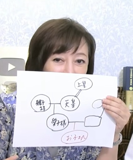 aki20240628's tweet photo. 【悲報】
日本保守党の有本香氏、
国会や有識者会議で使われる「女系」の意味を理解していない疑惑🤔

有本氏
「もちろん愛子さまとは親子関係、これは女系ですね」

→ 女系は親子関係の名称ではない

「愛子さまの女系はというと雅子皇后陛下なんですよ、雅子皇后陛下から母親、母親って行ったら、また皇室の外にでちゃうんですよ」

→ 女系は母親個人のことでもない

女系とは、
「母方を通じて皇統につながる系統」
を意味する用語。

国会で議論されている女系天皇とは、

「天皇の子が、母方の系統を通じて皇統に連なるため女系天皇になる」

という話であって、

「親子関係が女系」
でも
「母親個人が女系」
でもない。

女系天皇反対を語る立場でありながら、
用語の定義と異なる説明になっているのは興味深い🤔

2026/06/04 「あさ8」 25:00～56:00頃の発言