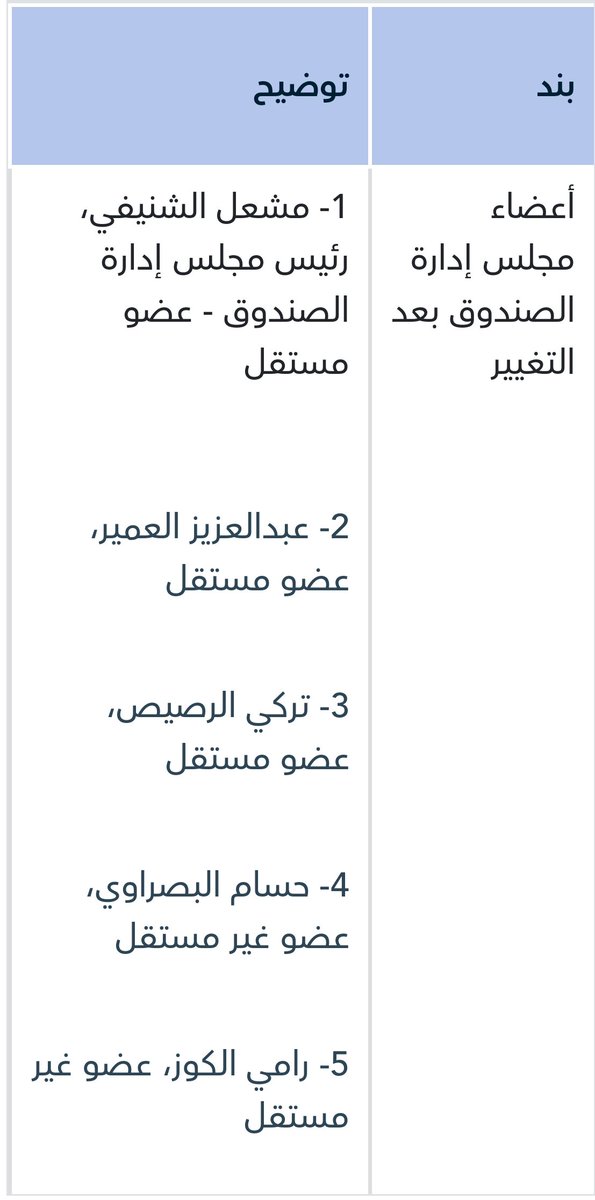 SaudiRealEsta's tweet photo. #الراجحي_ريت

#صناديق_الريت https://t.co/qXcqZcveQh