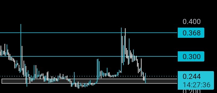 VexeCrypto's tweet photo. $RAD is holding support well.

Showing strength and looking ready for a move up.

Let's see how it plays out. https://t.co/9cO4TsiokF