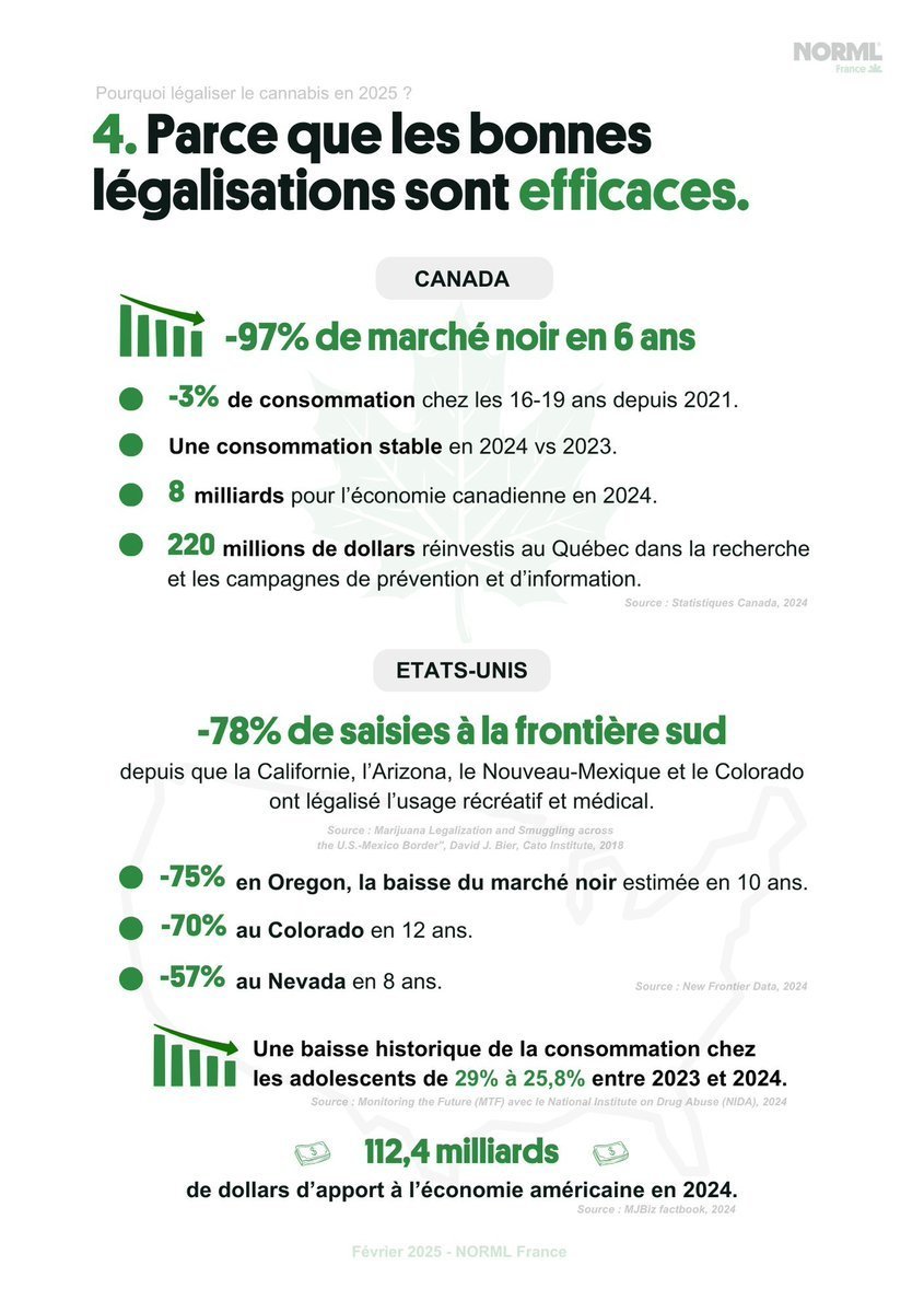 duchdu1's tweet photo. @Jeandenormandie @GG_RMC peut etre ?mais en tout cas il seront beaucoup moins nombreux  !c'est ce qui s'est vue où c'est légalisé https://t.co/IdbxEwhX9p