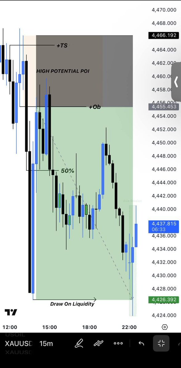 yusuffx5685's tweet photo. ~Nothing remains hidden Period.!
~You Are Welcomed Everyone..!

🚨XAU Trade Tp1 +1.59R..!!!✅
#xauusd #forextrading https://t.co/zpu5HyWFg1