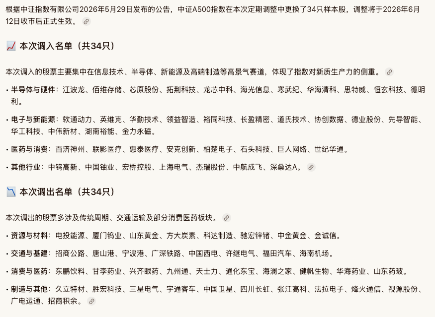 monkey6218's tweet photo. 中证A500指数成分股有所调整，本次调整后，信息技术、通信服务等新兴行业的权重将进一步上升，指数的“含科量”和成长属性得到增强。字数限制，只能截图了。看看你的持仓里有没有这些票儿。 https://t.co/InM5hBJsi8