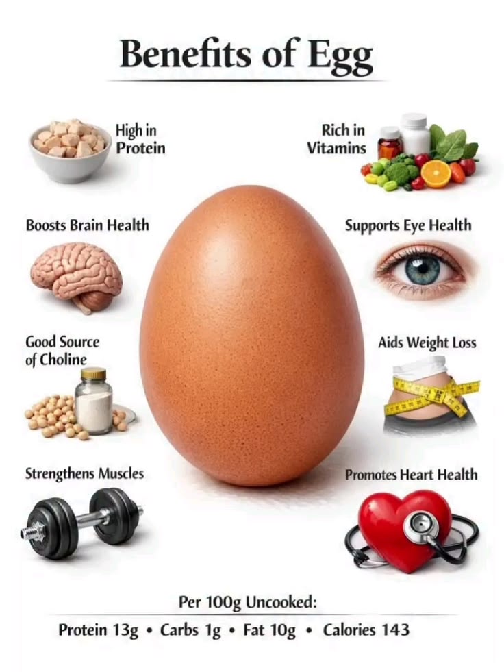 food_health_joy's tweet photo. Eggs Health Benefits🥚 https://t.co/GcE3mxqsuW