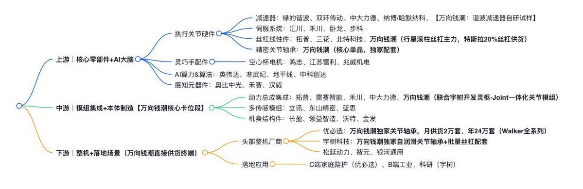 RaphaelRoux7's tweet photo. 一些机器人的梳理 https://t.co/Zv58v3XXsY