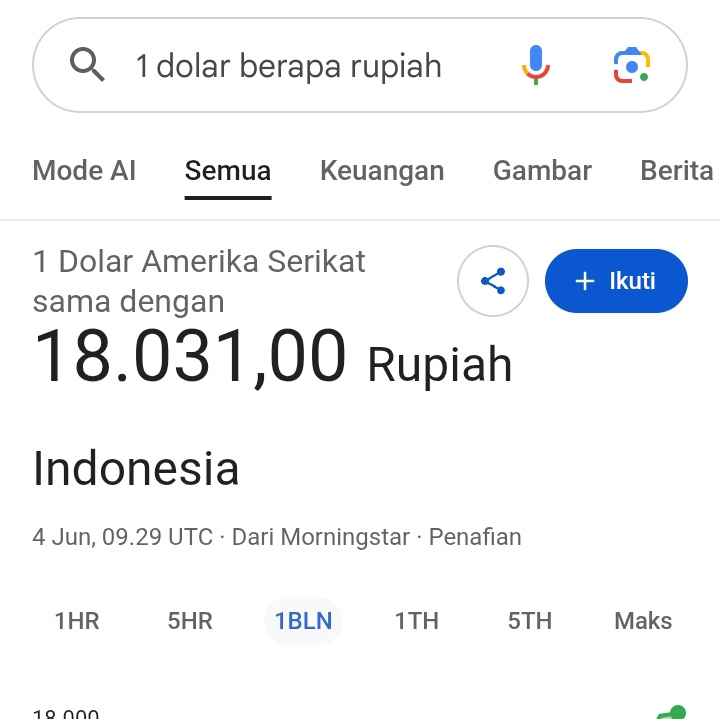rubbyjane____'s tweet photo. perasaan baru kemaren nih rupiah sweet seventeen, happy birthday https://t.co/DzjLuG9jfl