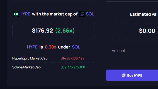 binxcrypto's tweet photo. @wyckoffweb With the same market cap as Solana , that would be a price $176, but based on SOL all time high, that would be $600 💀 https://t.co/7FqFLU7bsl