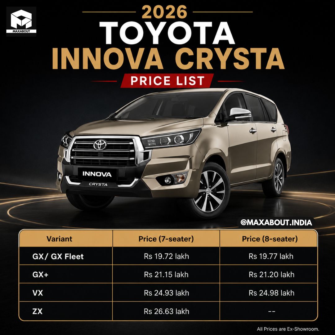 maxabout's tweet photo. 🚙 2026 Toyota Innova Crysta Arrives!

The updated 2026 Toyota Innova Crysta has launched in India starting at Rs 19.72 lakh (ex-showroom). It brings a redesigned grille, premium copper/wood cabin accents, a wireless charger, and TPMS.

#Toyota #InnovaCrysta #CarLaunch https://t.co/rVwmphyX1D