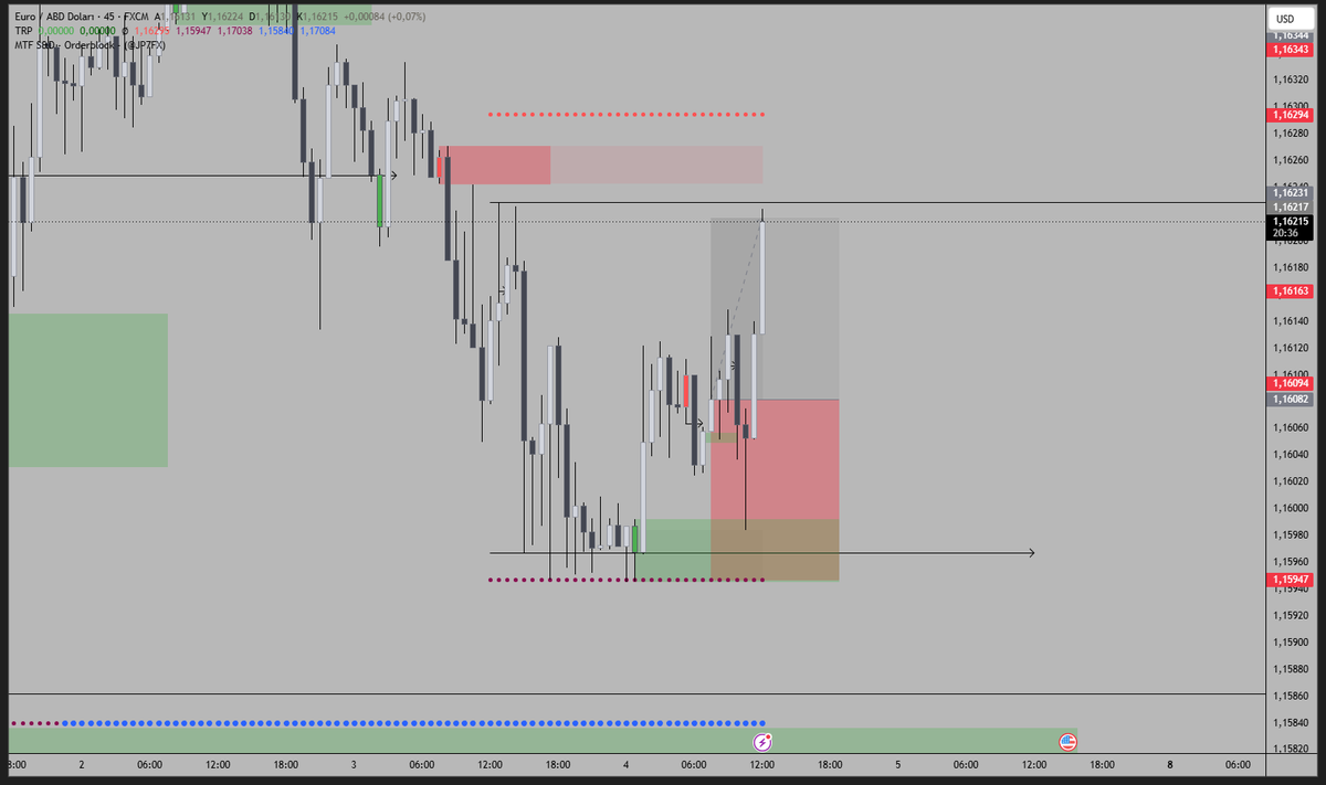 hyperionoff's tweet photo. #eurusd +1R https://t.co/iyo4DjLiHt