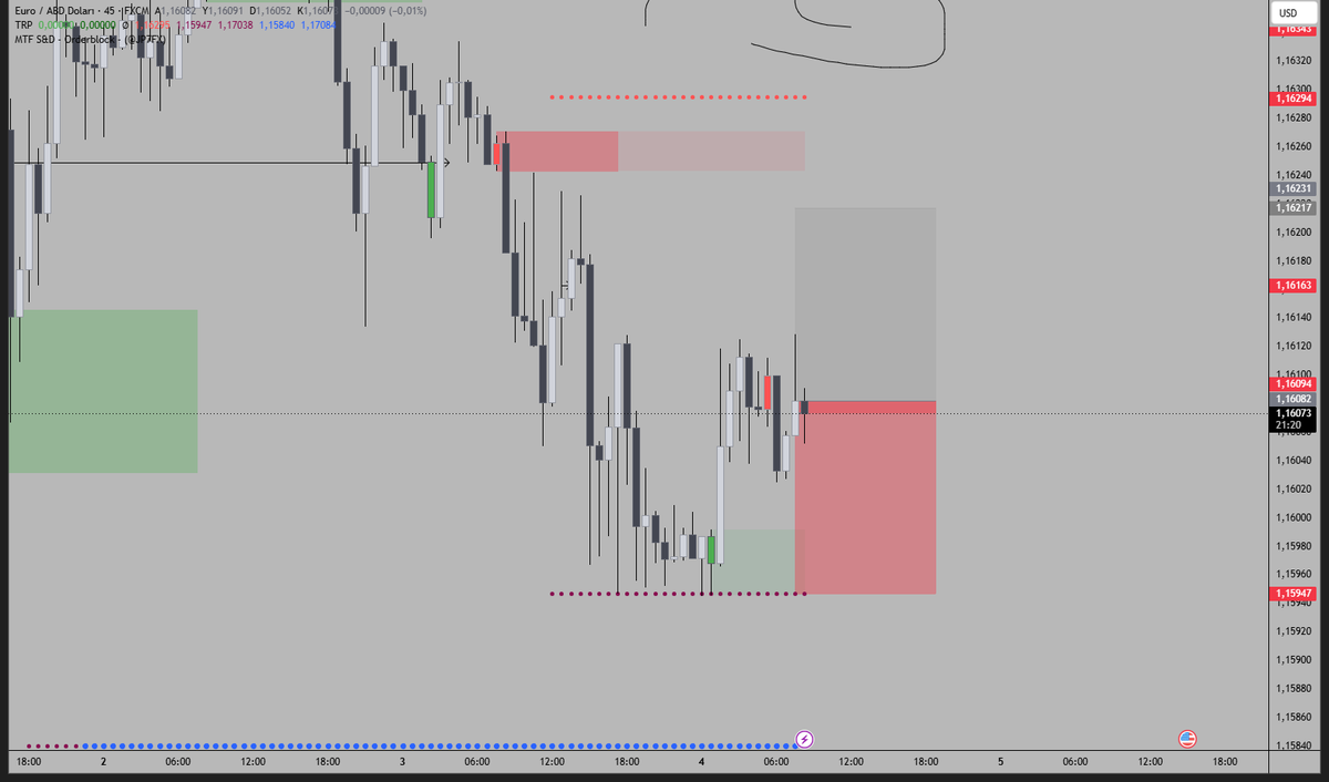 hyperionoff's tweet photo. #eurusd +1R https://t.co/iyo4DjLiHt