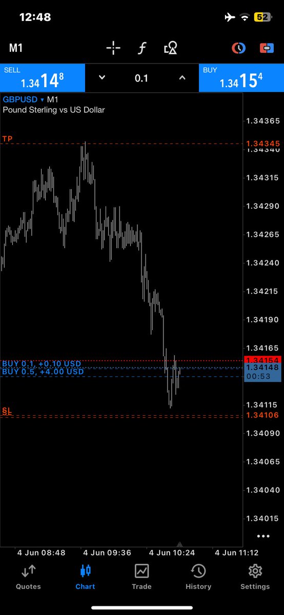 Notzainkhan's tweet photo. DISCIPLINE is the Gap Between Profitability ❤️
#BTC #Gold #Trading #Forex #crypto https://t.co/fAyk6Uyicc
