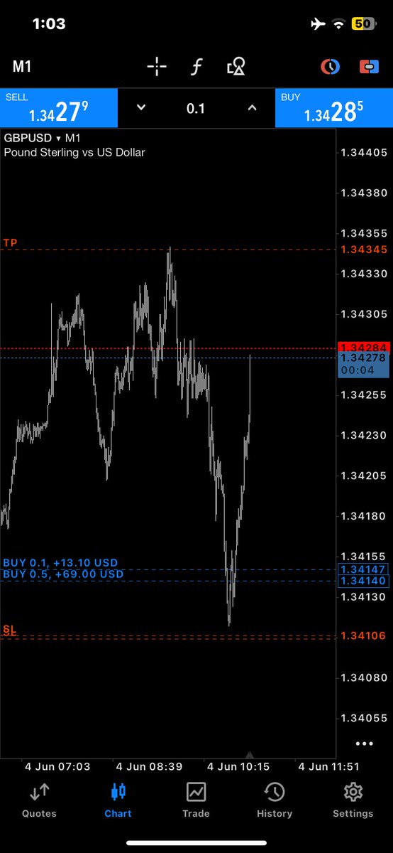 Notzainkhan's tweet photo. DISCIPLINE is the Gap Between Profitability ❤️
#BTC #Gold #Trading #Forex #crypto https://t.co/fAyk6Uyicc