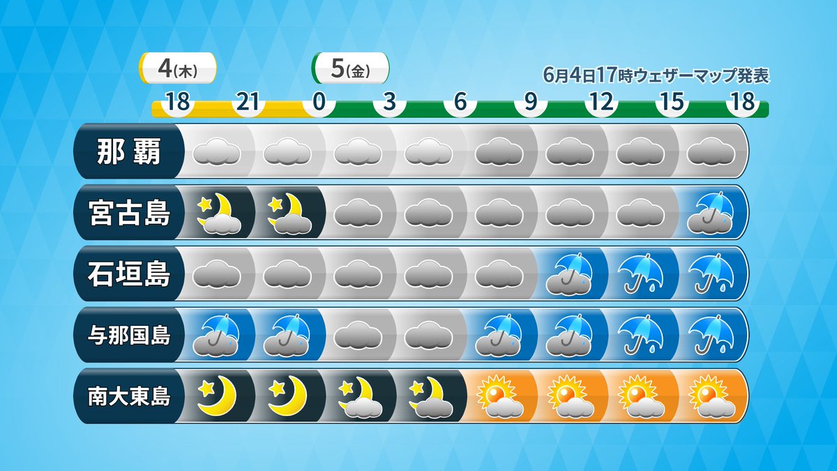 azami_weather's tweet photo. 沖縄天気

熱帯低気圧や前線が近づき天気下り坂
夜になるほど雨が降りやすくなります
石垣島や与那国島では激しい雨に注意⛈️ https://t.co/K83JAQUHIr