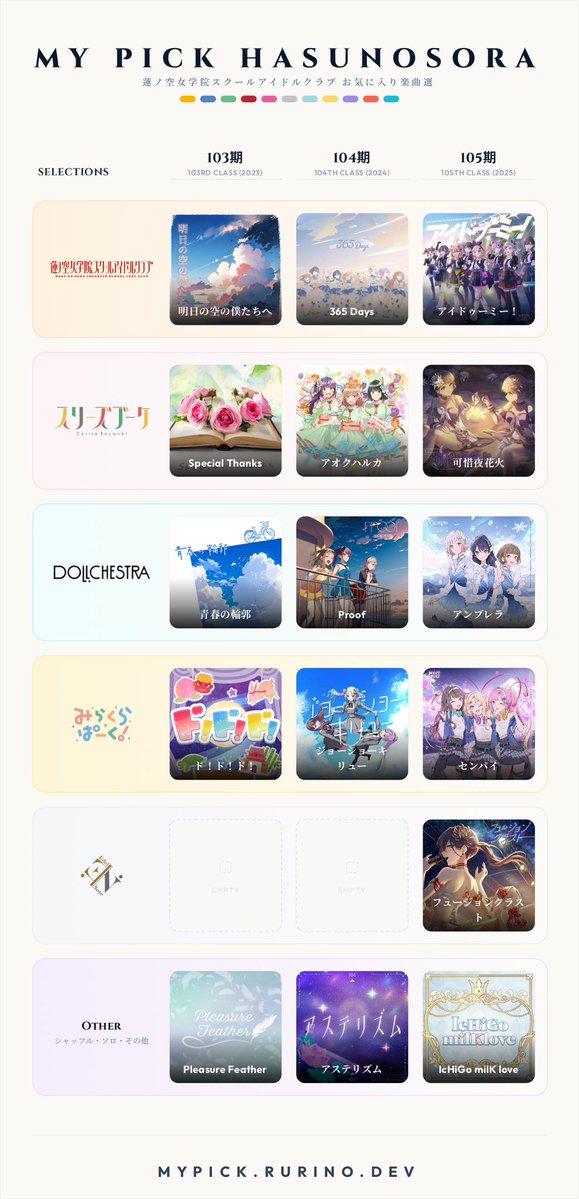 ej_torippy's tweet photo. こんなスラスラ決められないランキング中々ない。何回も頭抱えた
 #MyPick蓮ノ空 https://t.co/rZYDHNM5Uf