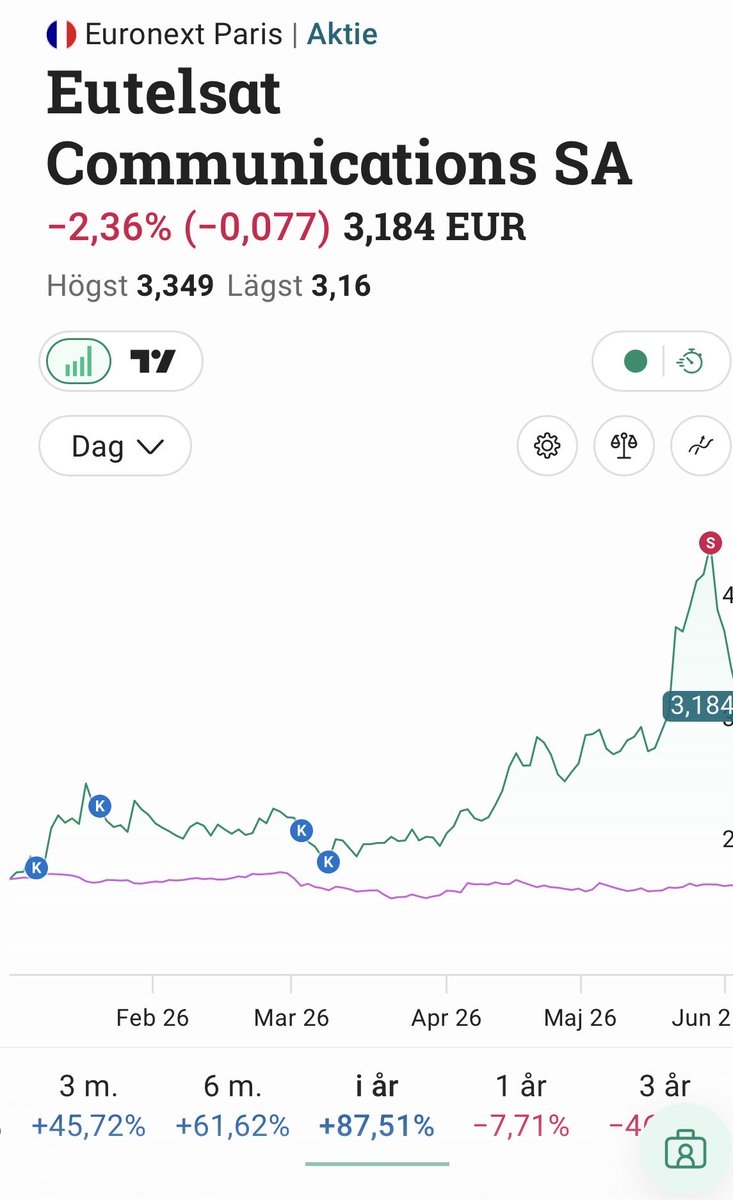 MoneyMindsetSwe's tweet photo. Ibland har man bra tur! https://t.co/OSUWIPWk9O